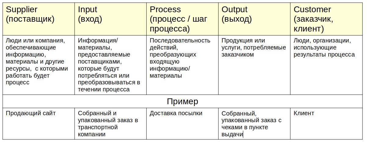 sipoc2.jpg